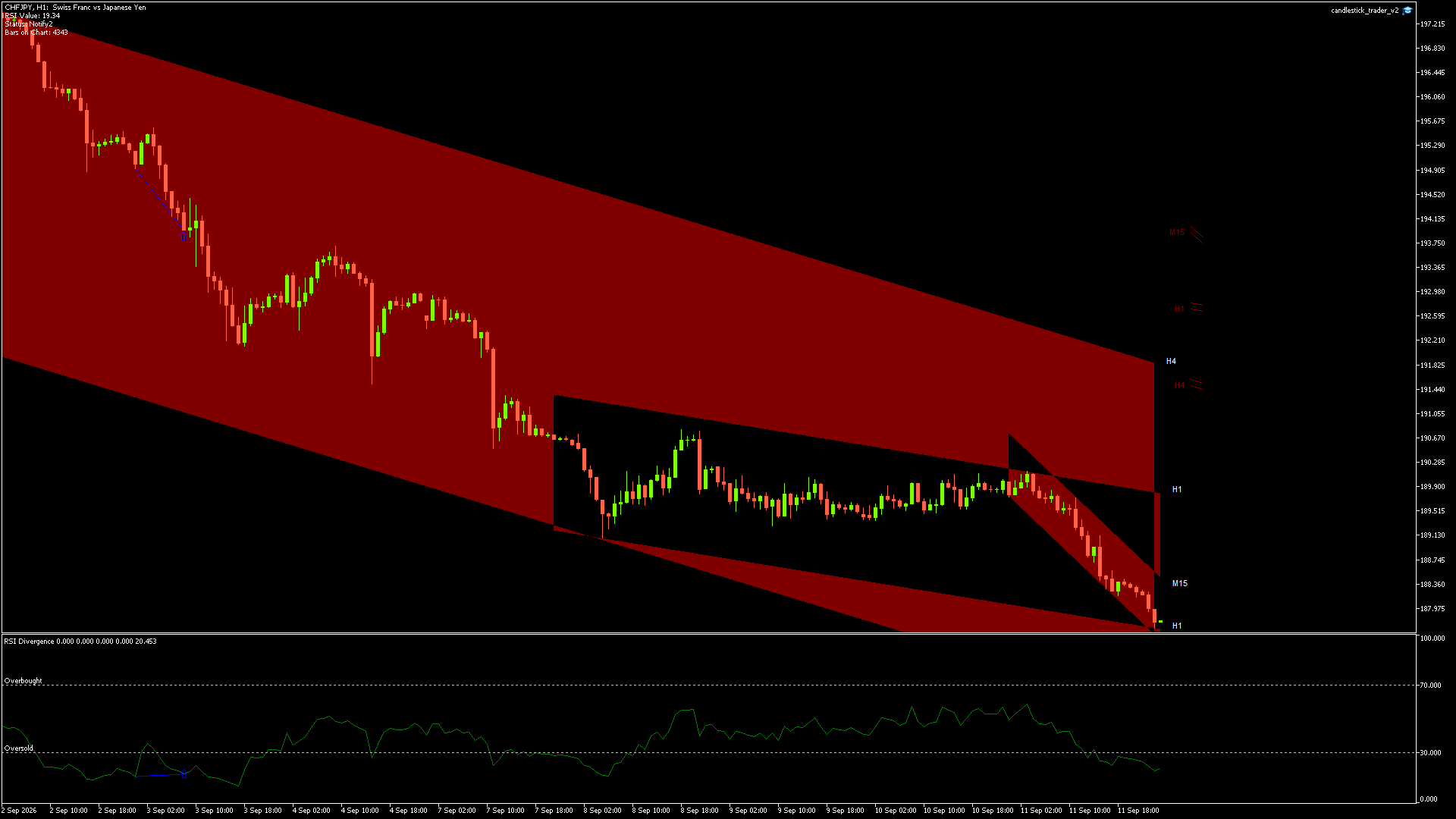 CHFJPY - 13/09/2026 / 23:00:00