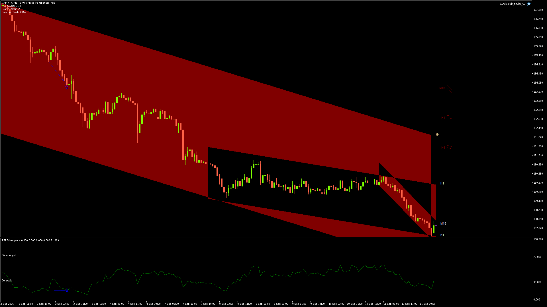 CHFJPY - 14/09/2026 / 00:00:00
