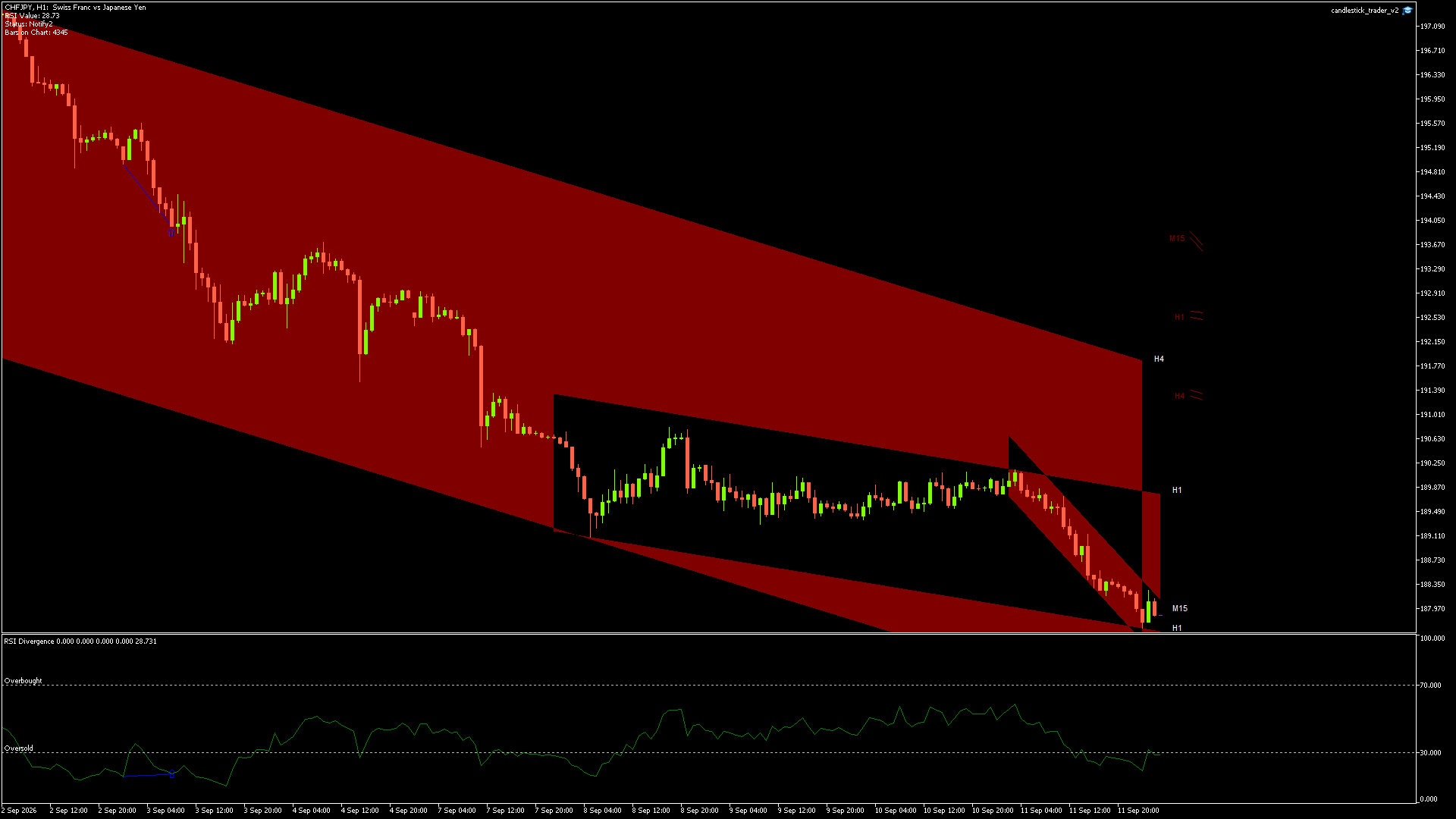 CHFJPY - 14/09/2026 / 01:00:00