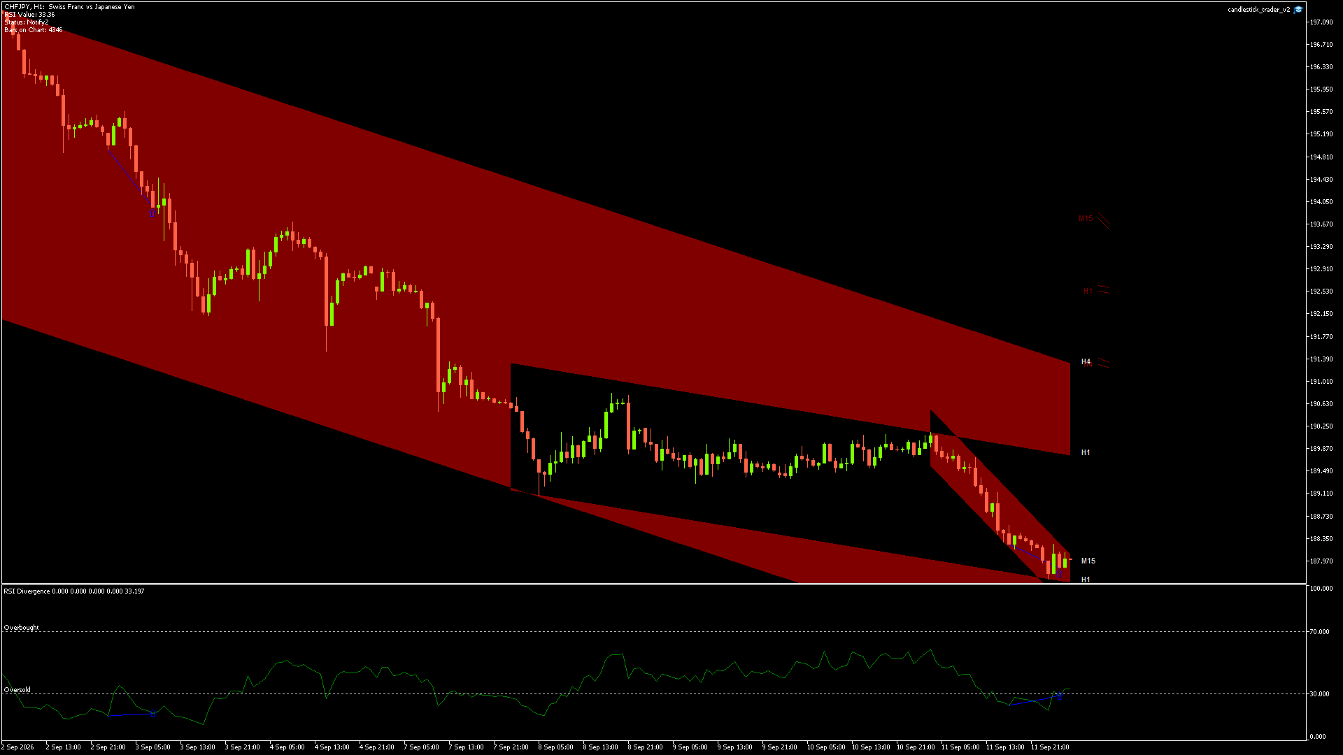 CHFJPY - 14/09/2026 / 02:00:02