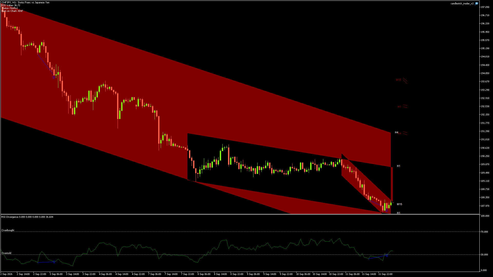 CHFJPY - 14/09/2026 / 03:00:00