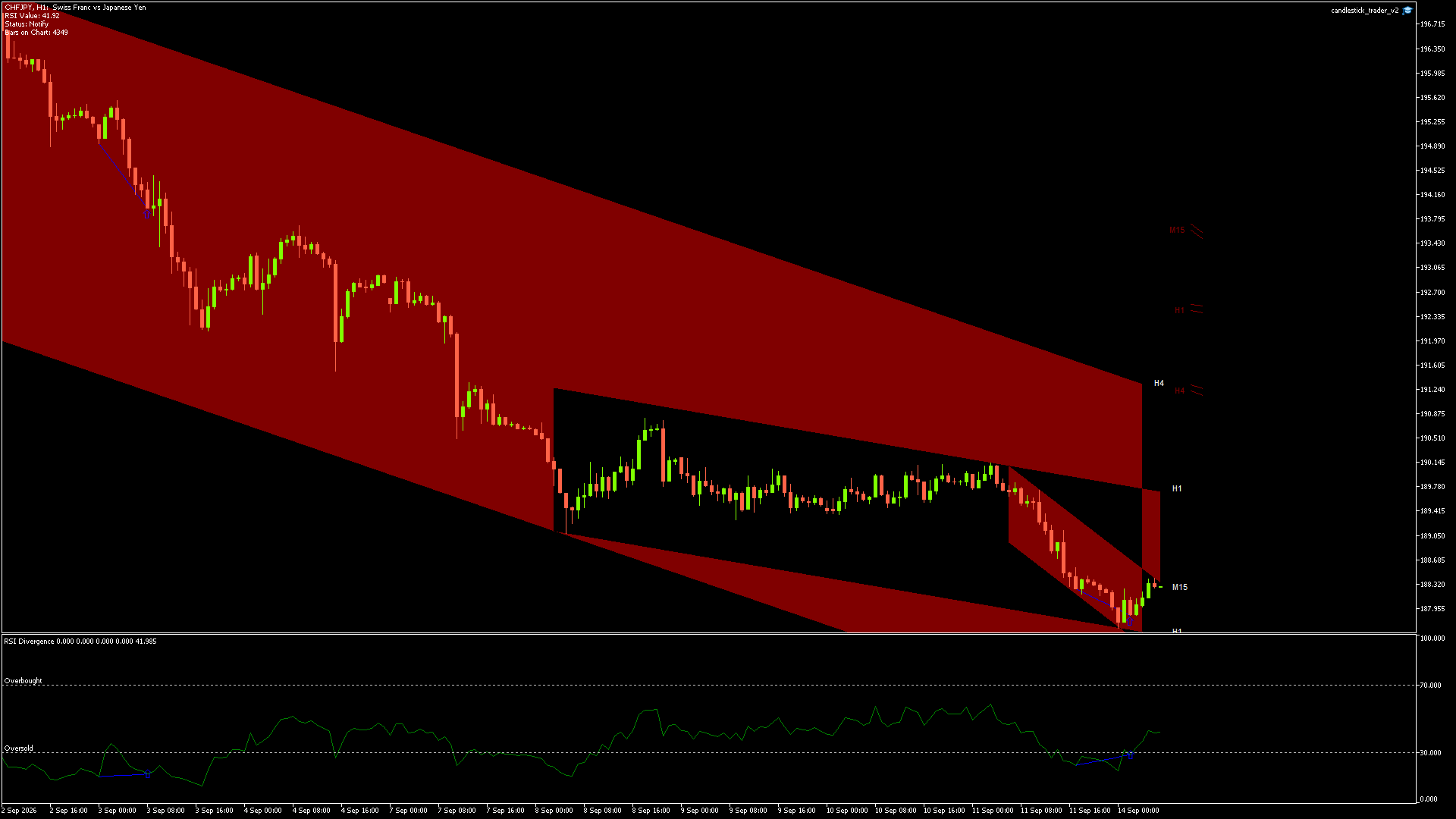 CHFJPY - 14/09/2026 / 05:00:00
