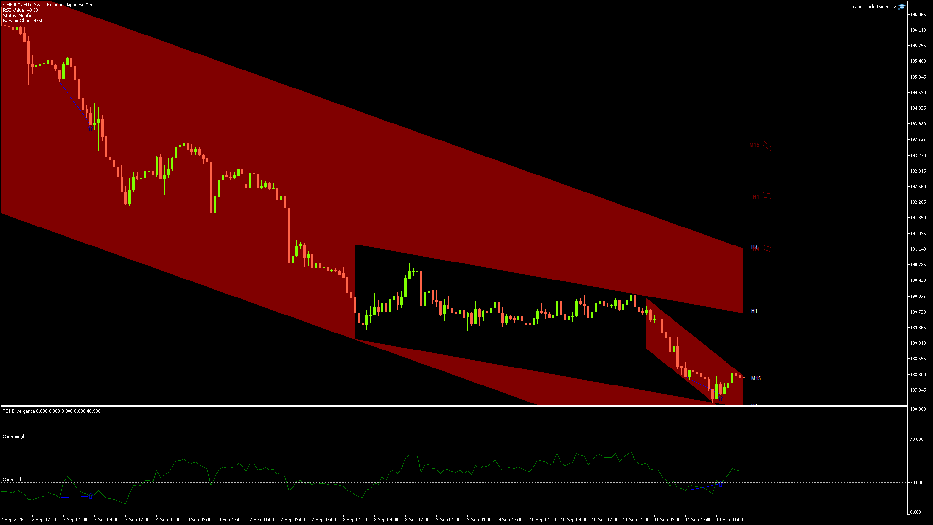 CHFJPY - 14/09/2026 / 06:00:00