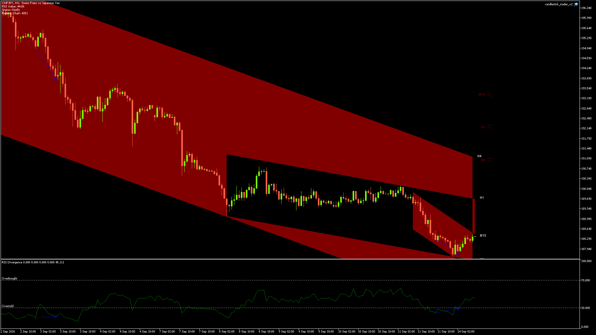 CHFJPY - 14/09/2026 / 07:00:00