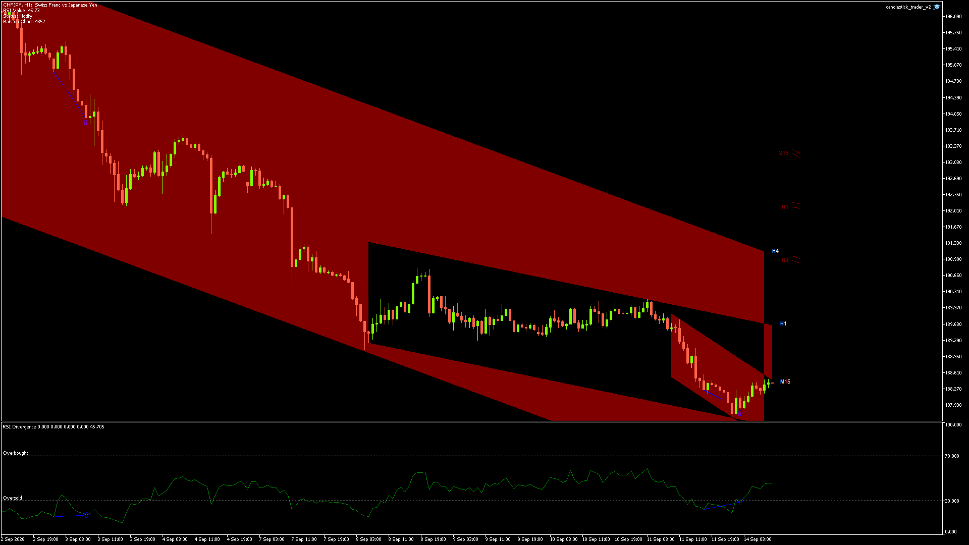 CHFJPY - 14/09/2026 / 08:00:01