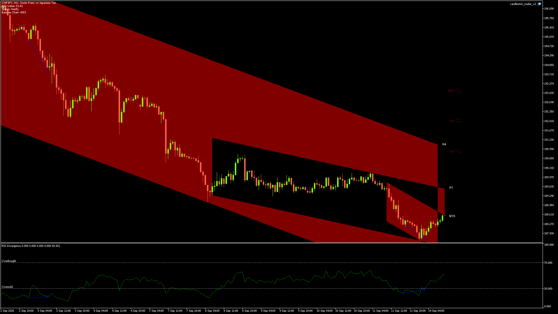 CHFJPY - 14/09/2026 / 09:00:00