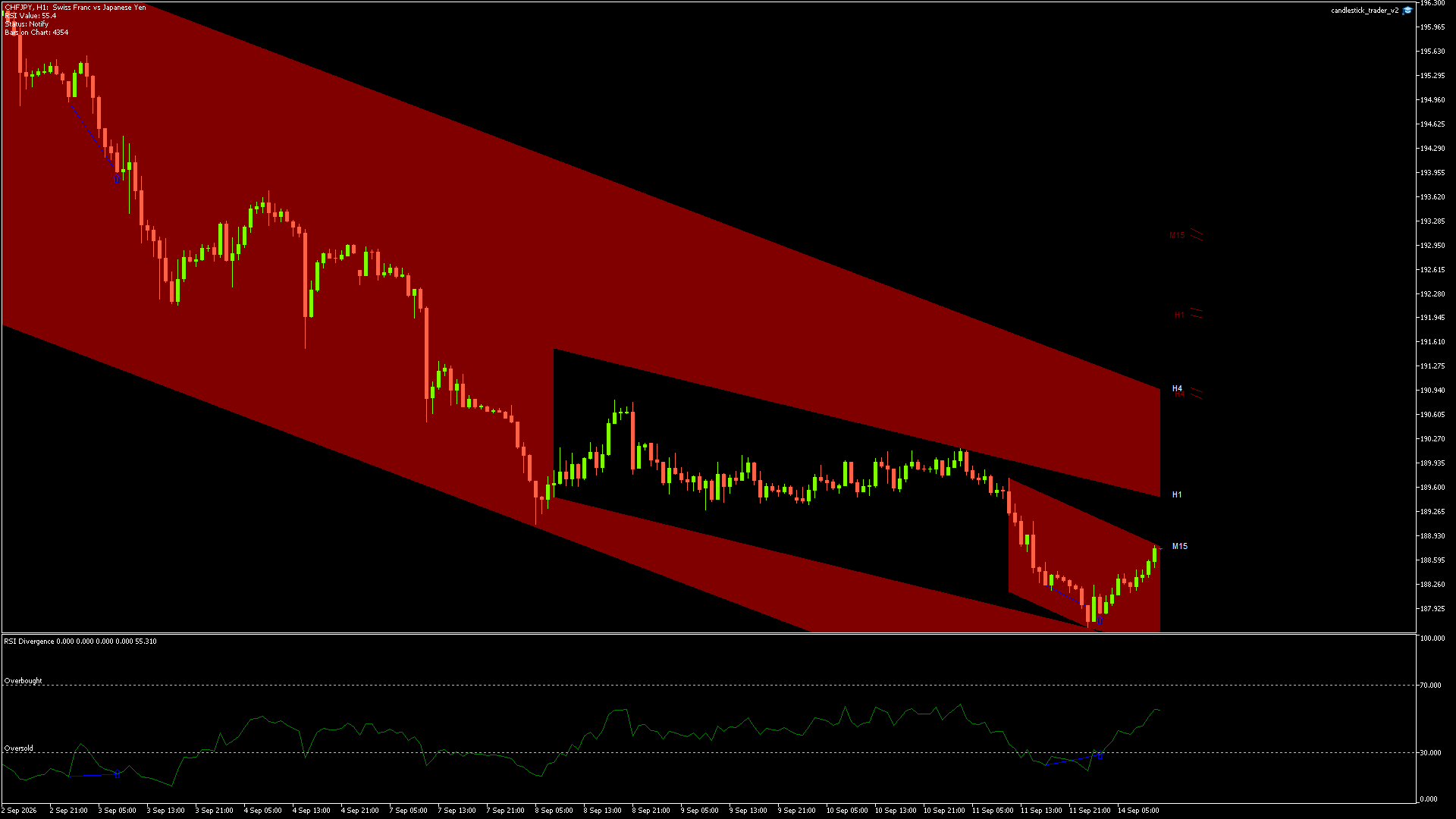 CHFJPY - 14/09/2026 / 10:00:00