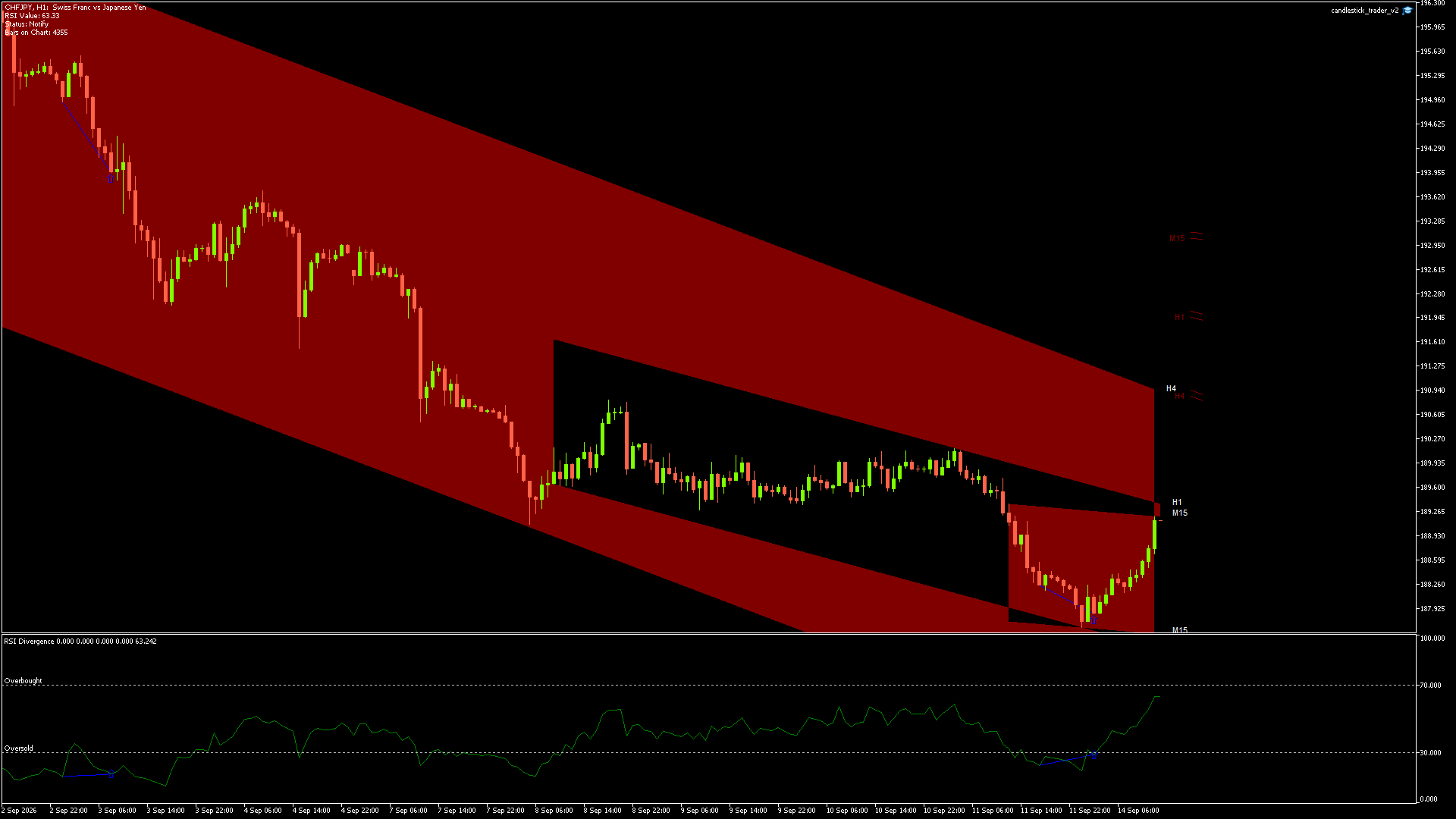 CHFJPY - 14/09/2026 / 11:00:00
