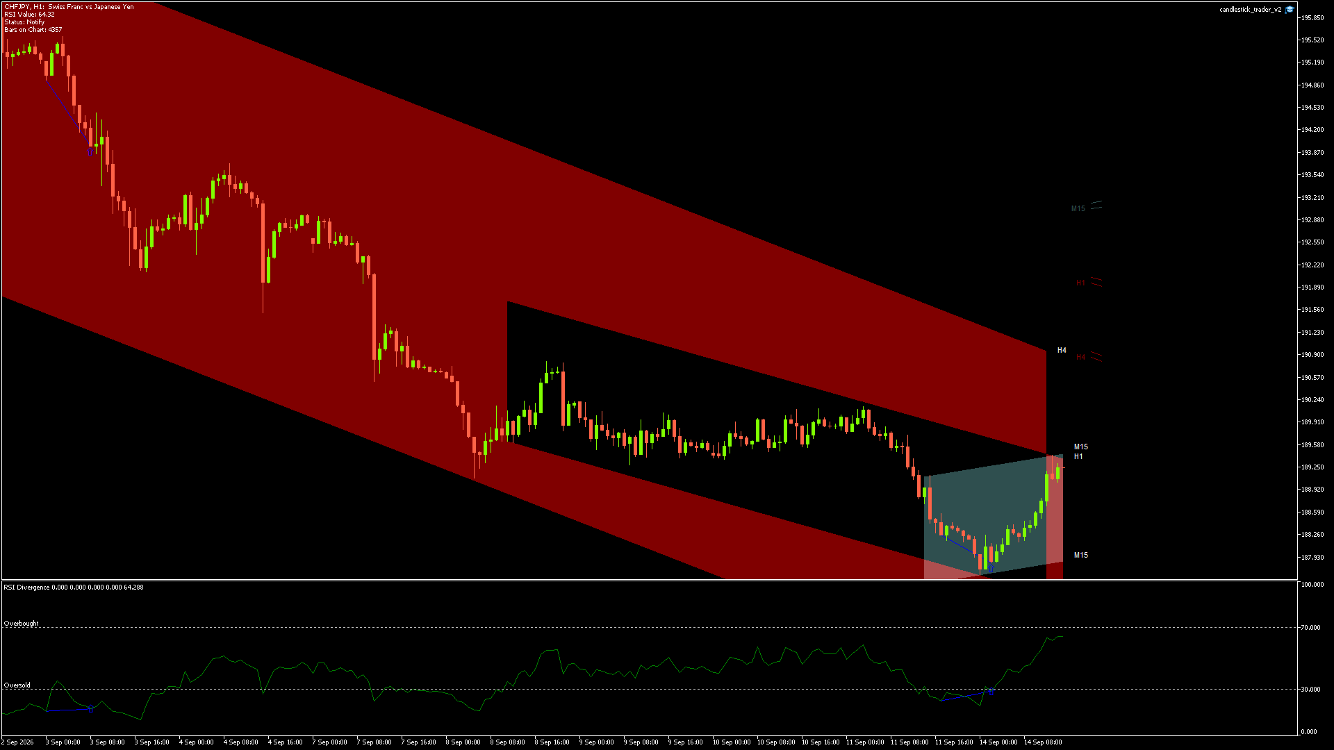 CHFJPY - 14/09/2026 / 13:00:00