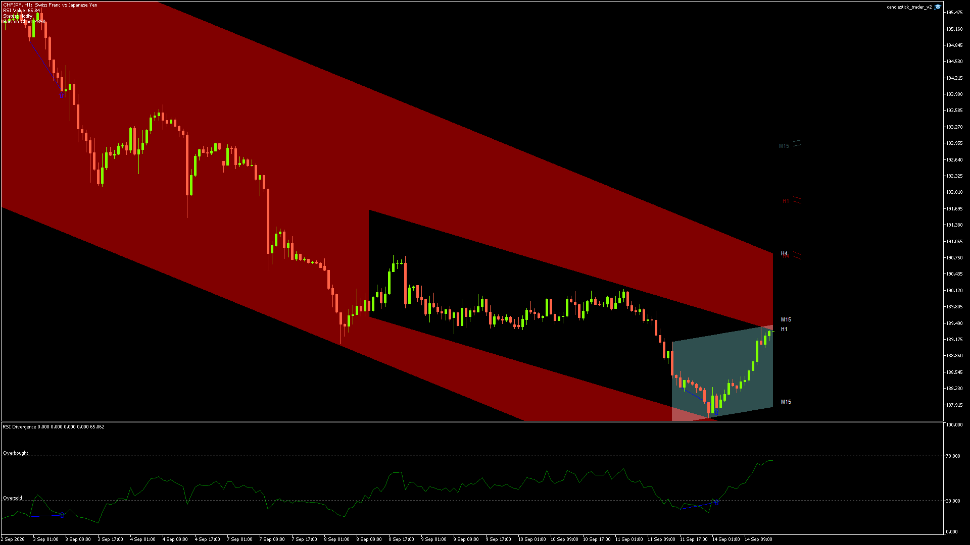 CHFJPY - 14/09/2026 / 14:00:03