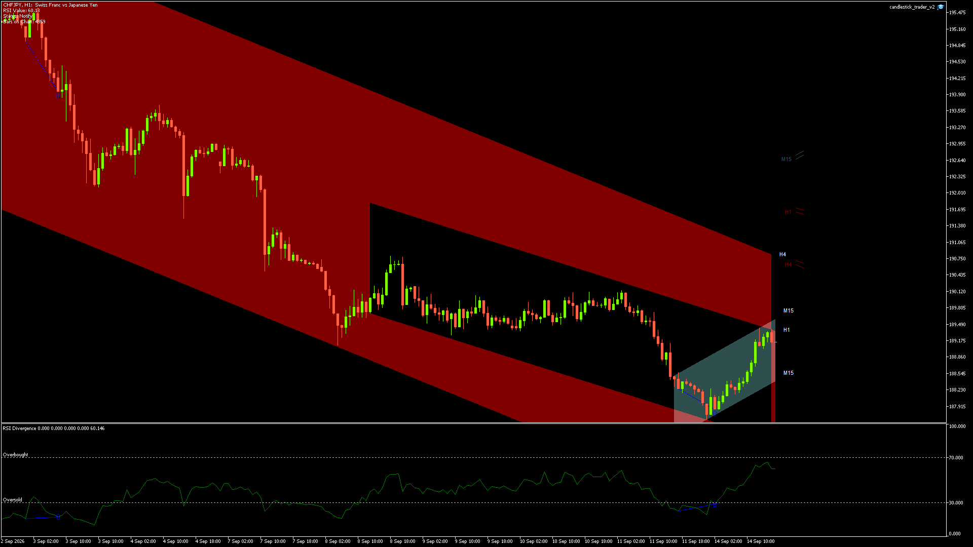 CHFJPY - 14/09/2026 / 15:00:00