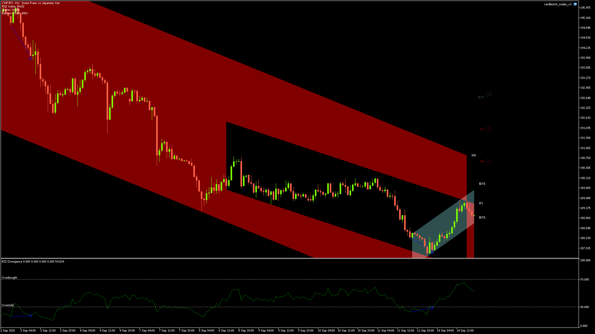 CHFJPY - 14/09/2026 / 17:00:00