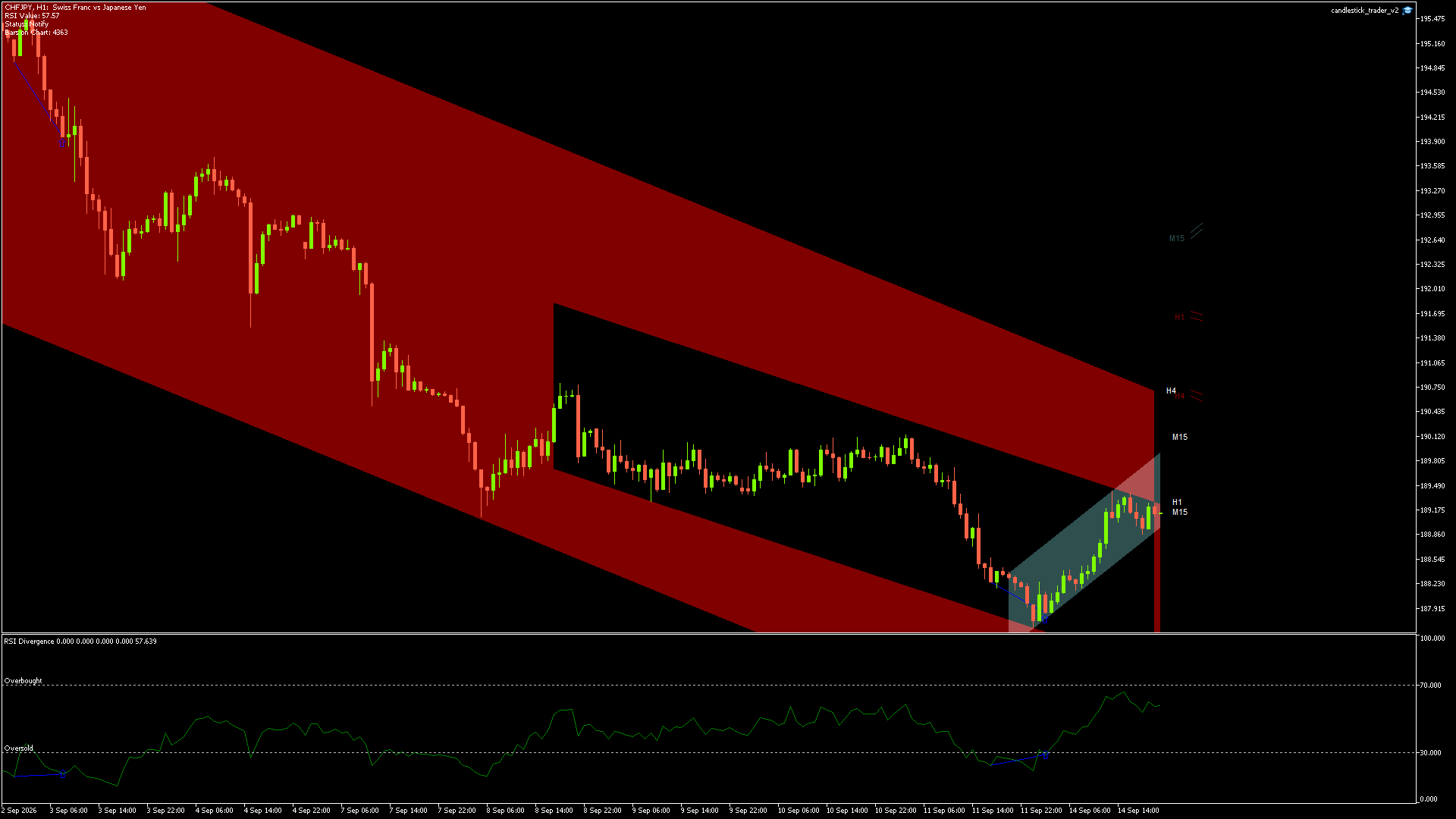CHFJPY - 14/09/2026 / 19:00:01