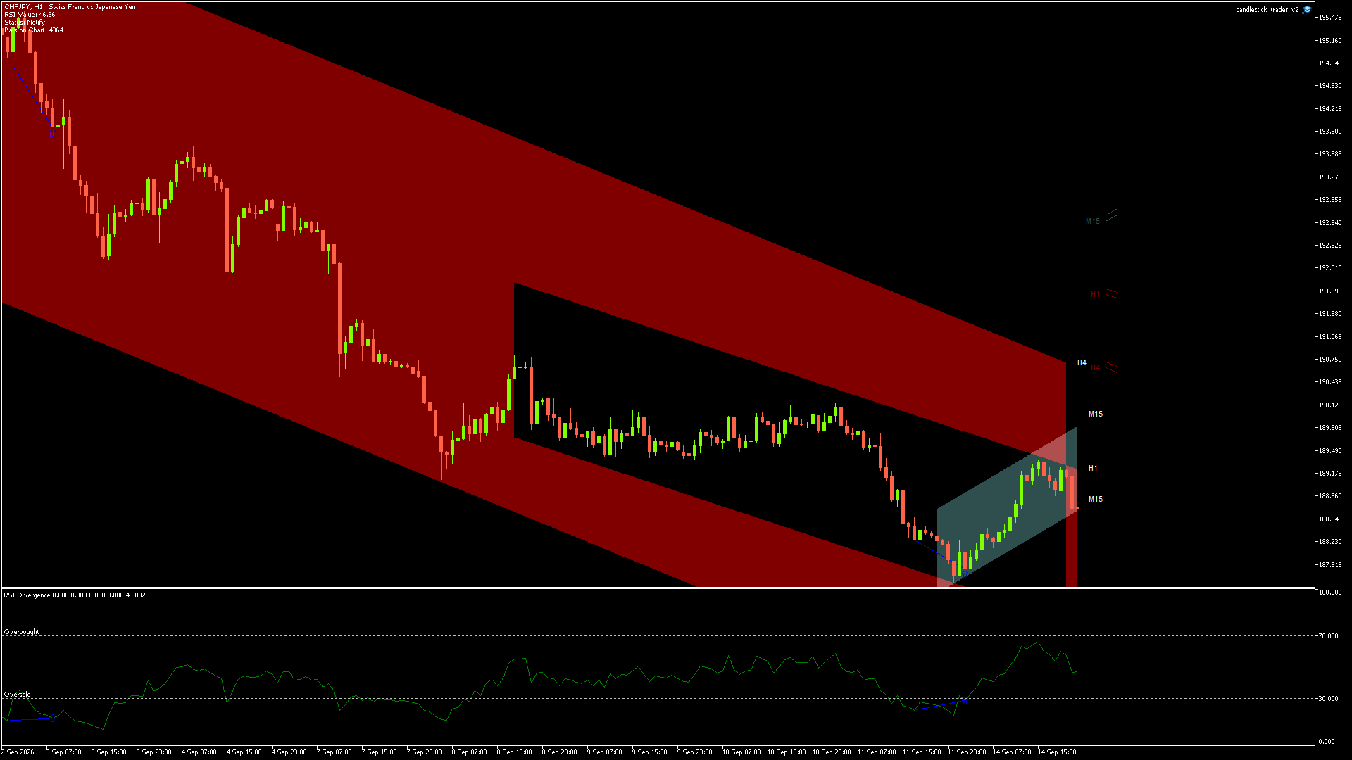 CHFJPY - 14/09/2026 / 20:00:00
