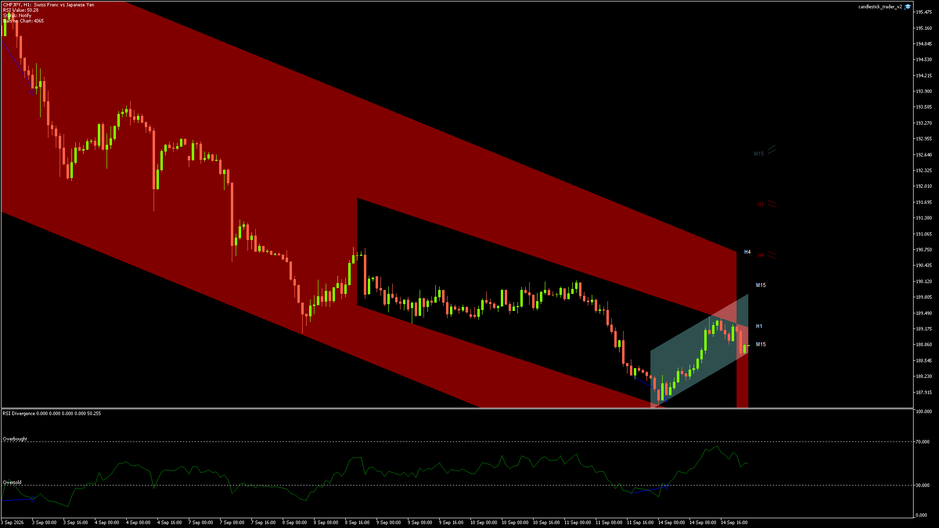CHFJPY - 14/09/2026 / 21:00:01