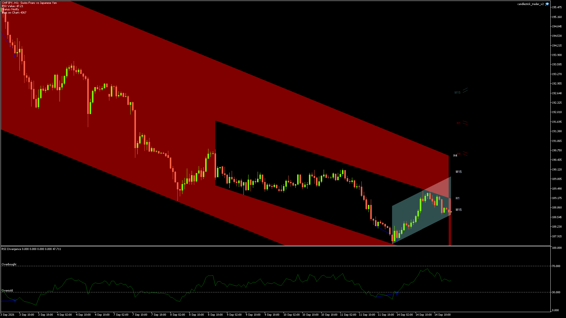 CHFJPY - 14/09/2026 / 23:00:00