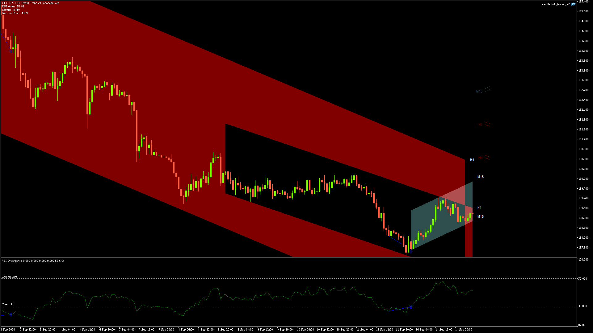 CHFJPY - 15/09/2026 / 01:00:01