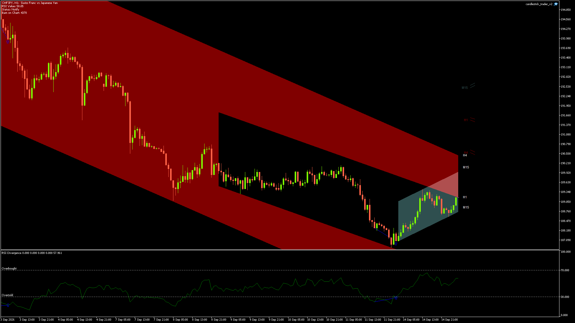 CHFJPY - 15/09/2026 / 02:00:00