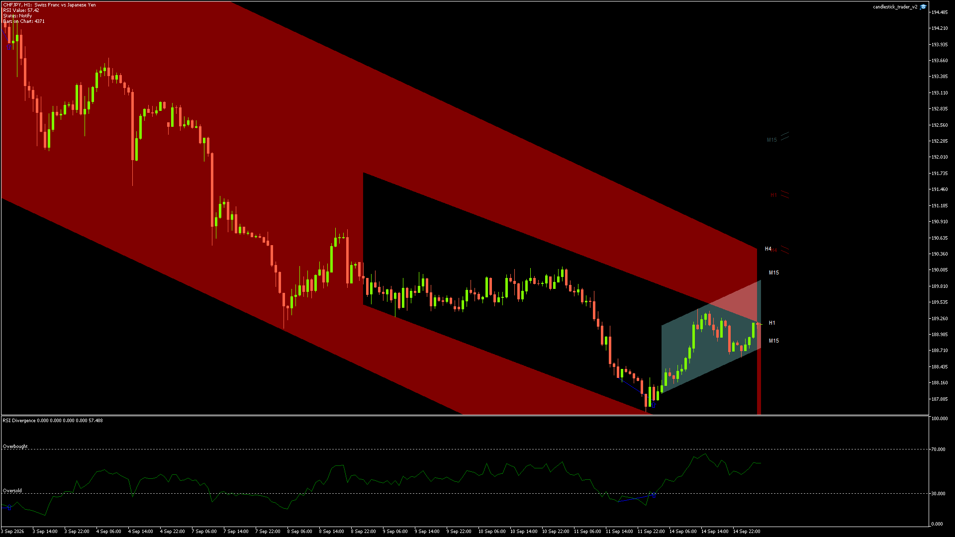 CHFJPY - 15/09/2026 / 03:00:00