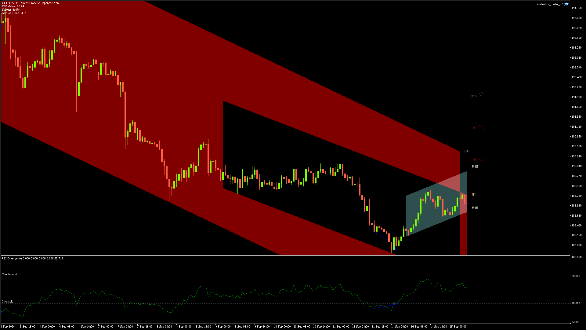 CHFJPY - 15/09/2026 / 05:00:00