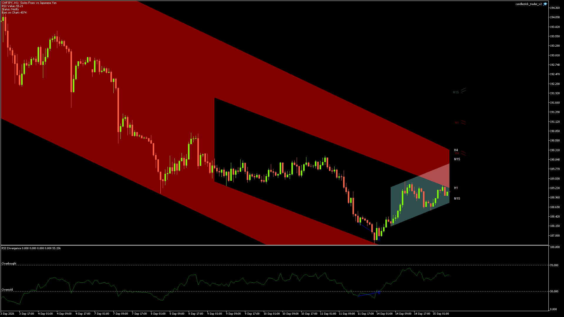 CHFJPY - 15/09/2026 / 06:00:00