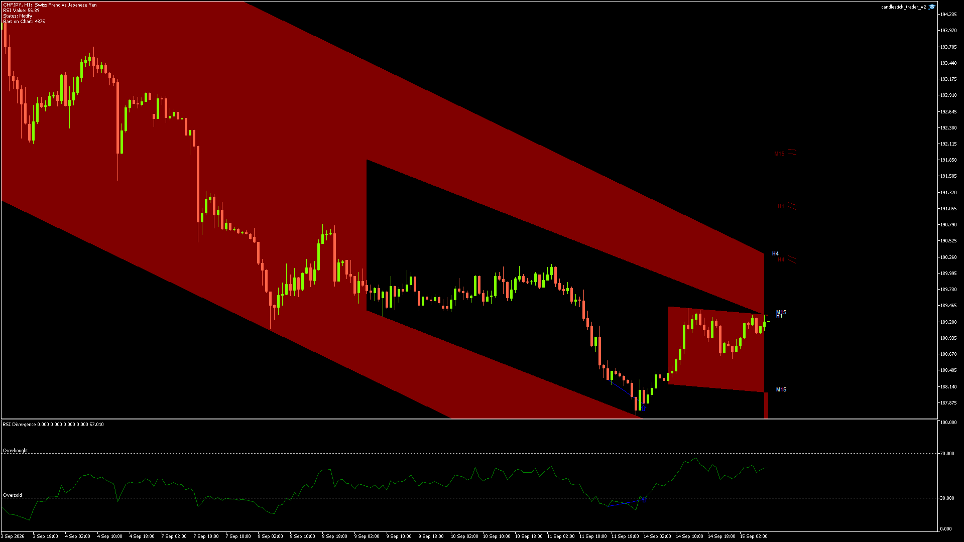 CHFJPY - 15/09/2026 / 07:00:00