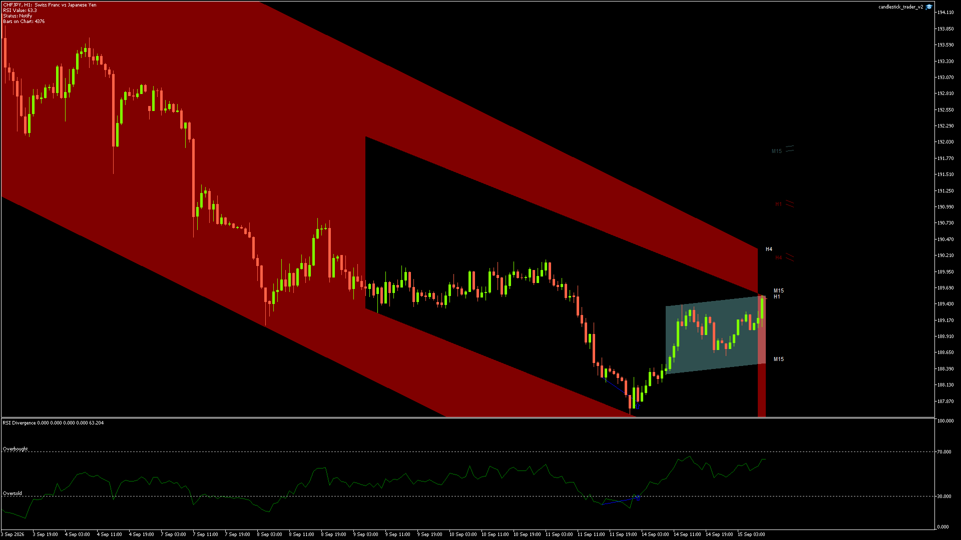 CHFJPY Chart