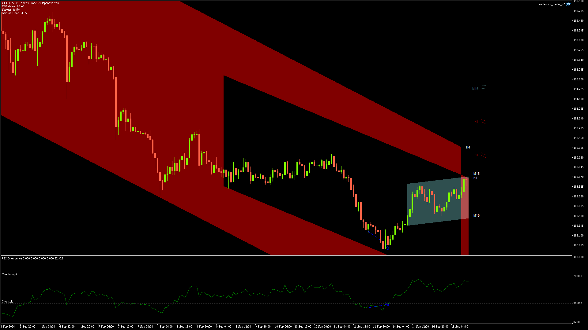 CHFJPY - 15/09/2026 / 09:00:00