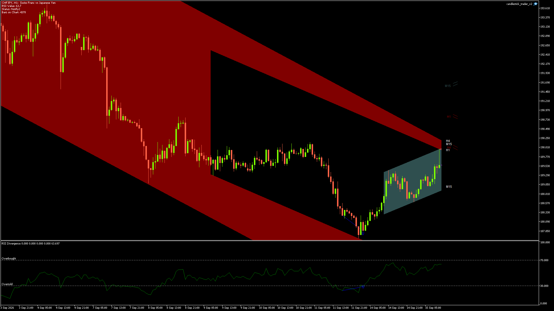 CHFJPY - 15/09/2026 / 10:00:00