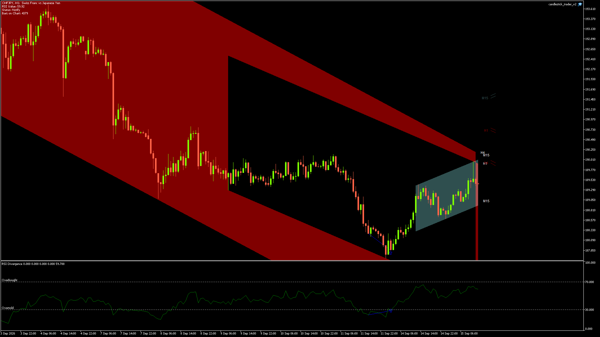 CHFJPY - 15/09/2026 / 11:00:00