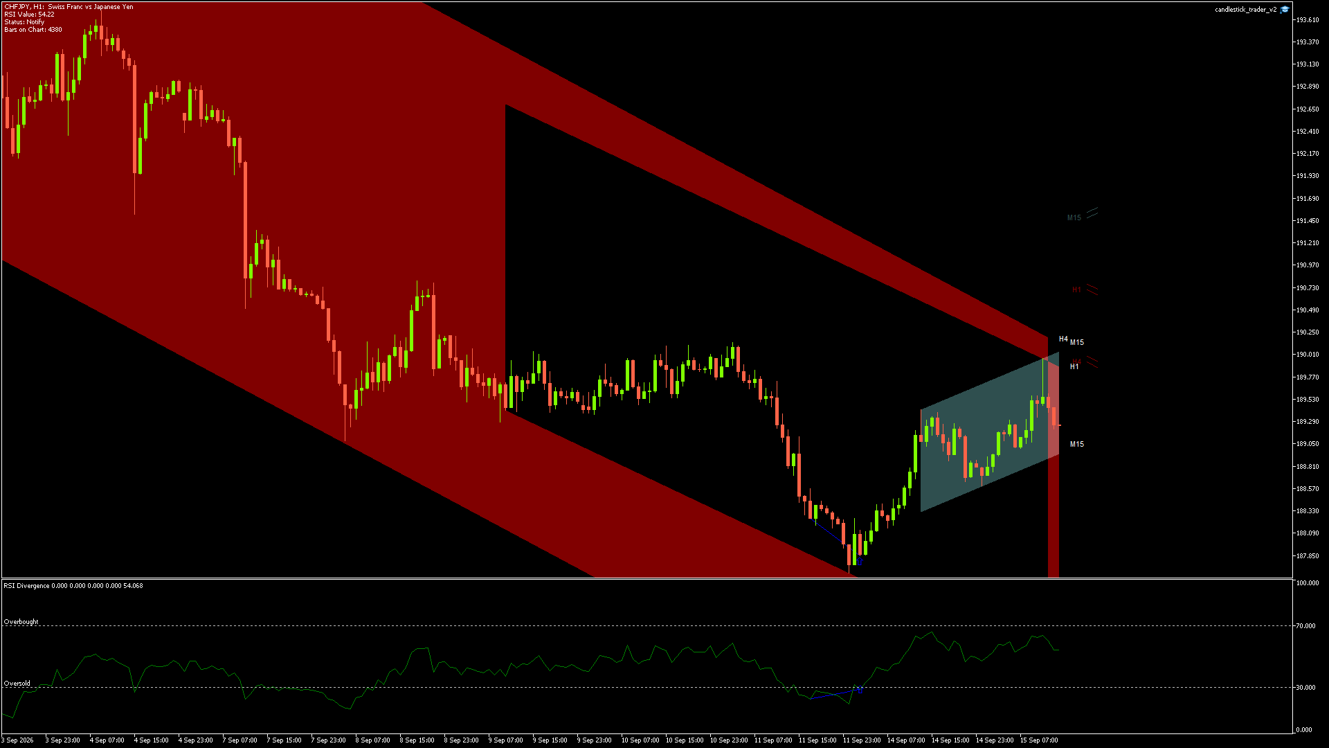 CHFJPY - 15/09/2026 / 12:00:00