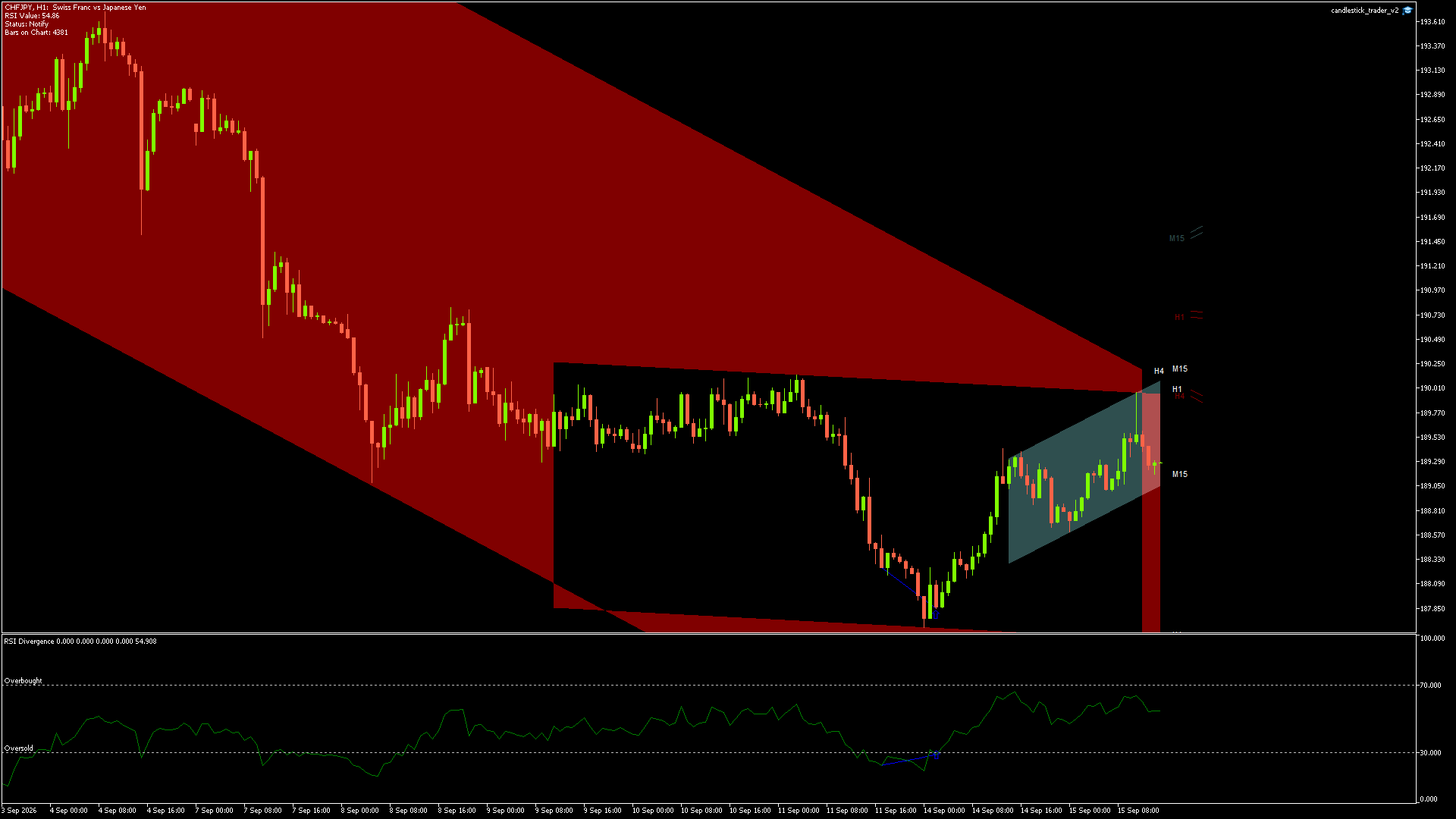 CHFJPY - 15/09/2026 / 13:00:02