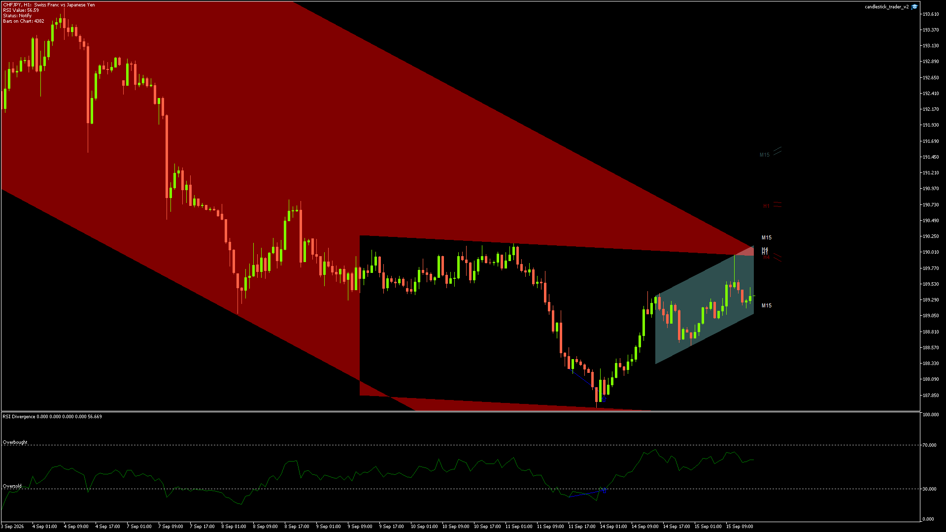 CHFJPY - 15/09/2026 / 14:00:02