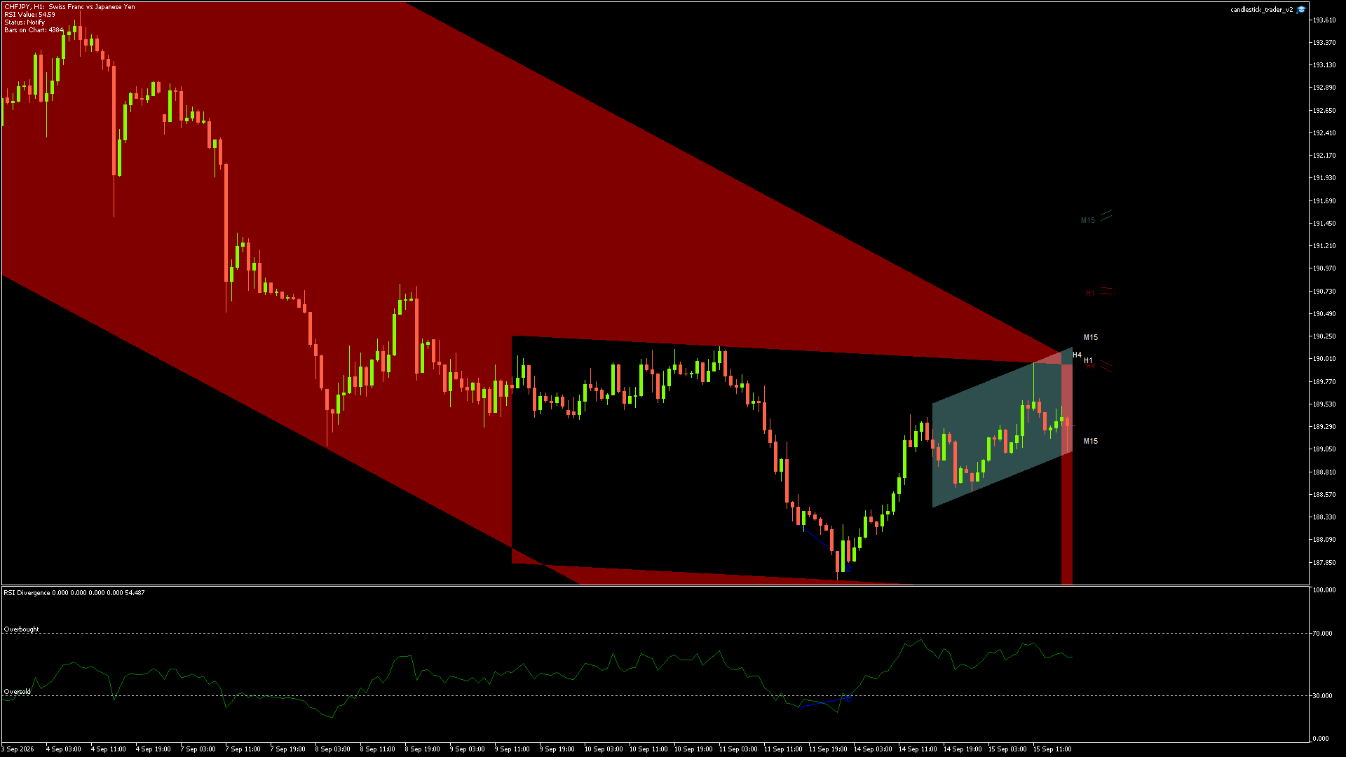 CHFJPY - 15/09/2026 / 16:00:00