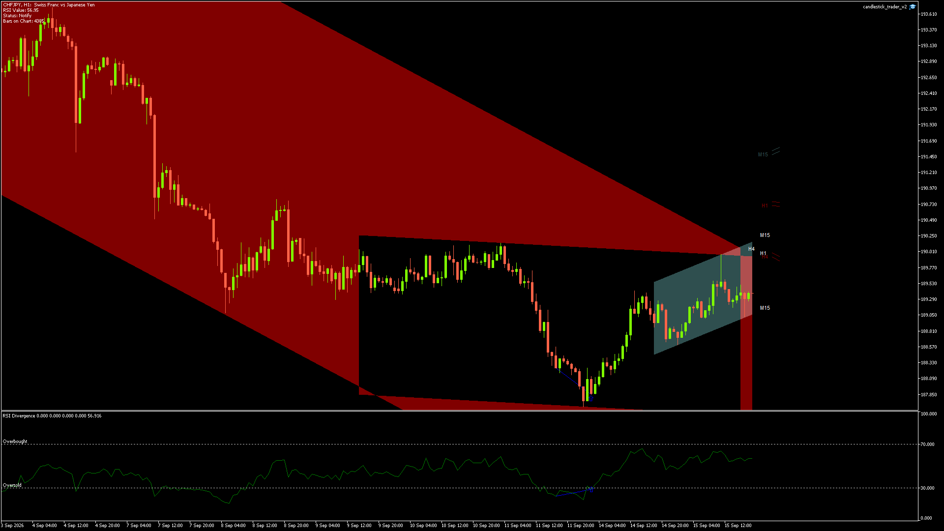 CHFJPY - 15/09/2026 / 17:00:01