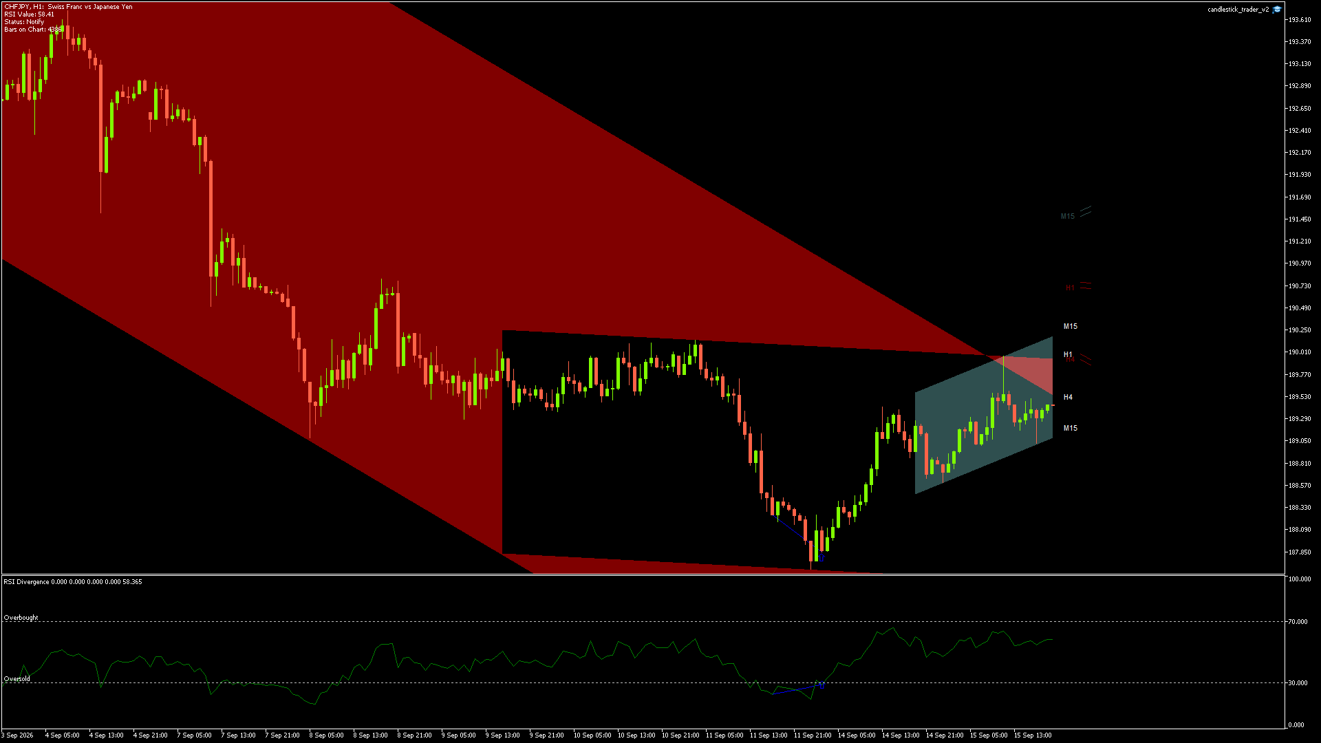 CHFJPY - 15/09/2026 / 18:00:01