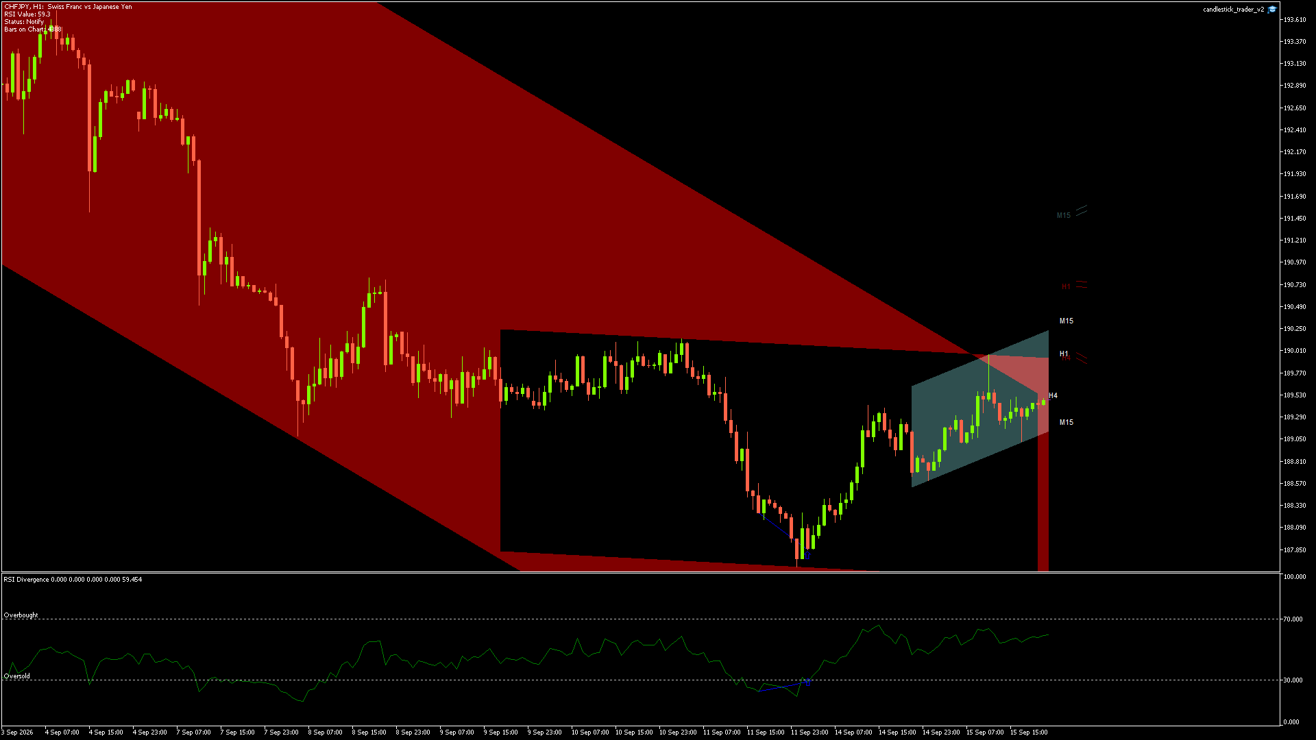 CHFJPY - 15/09/2026 / 20:00:01