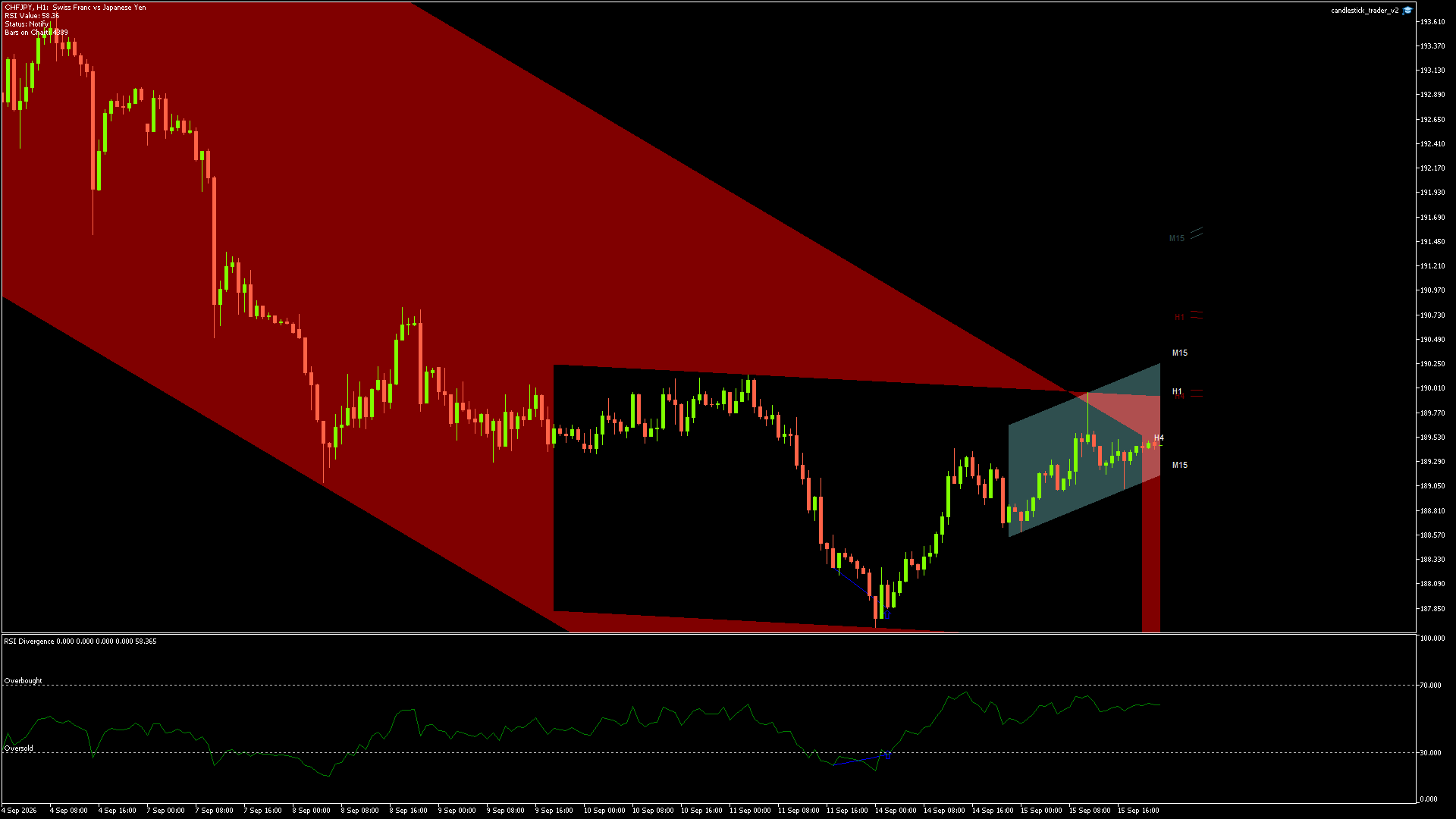 CHFJPY - 15/09/2026 / 21:00:00