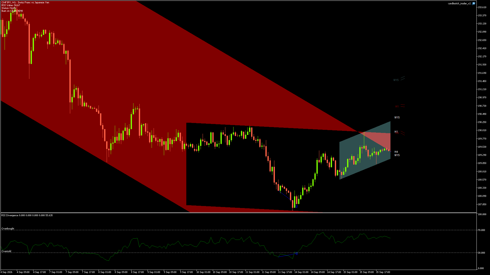 CHFJPY - 15/09/2026 / 22:00:00
