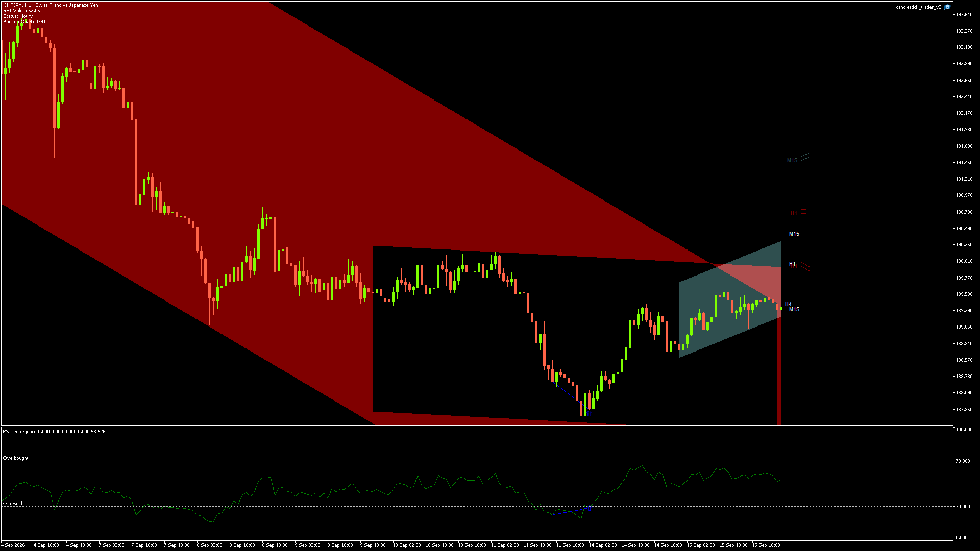 CHFJPY - 15/09/2026 / 23:00:00