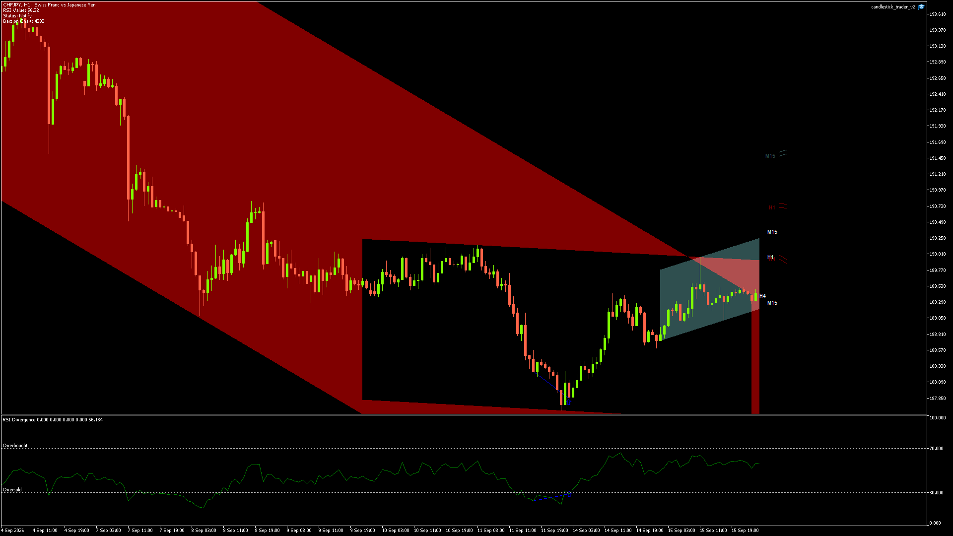 CHFJPY - 16/09/2026 / 00:00:01