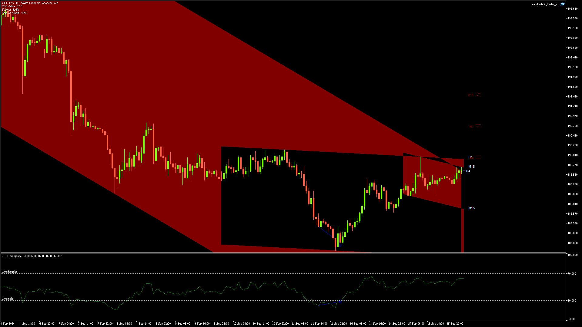 CHFJPY - 16/09/2026 / 03:00:00