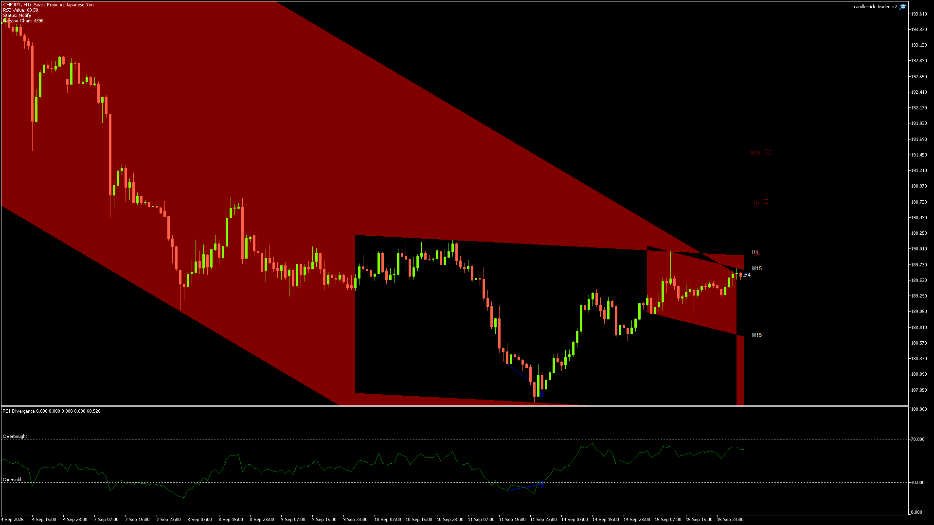 CHFJPY - 16/09/2026 / 04:00:00