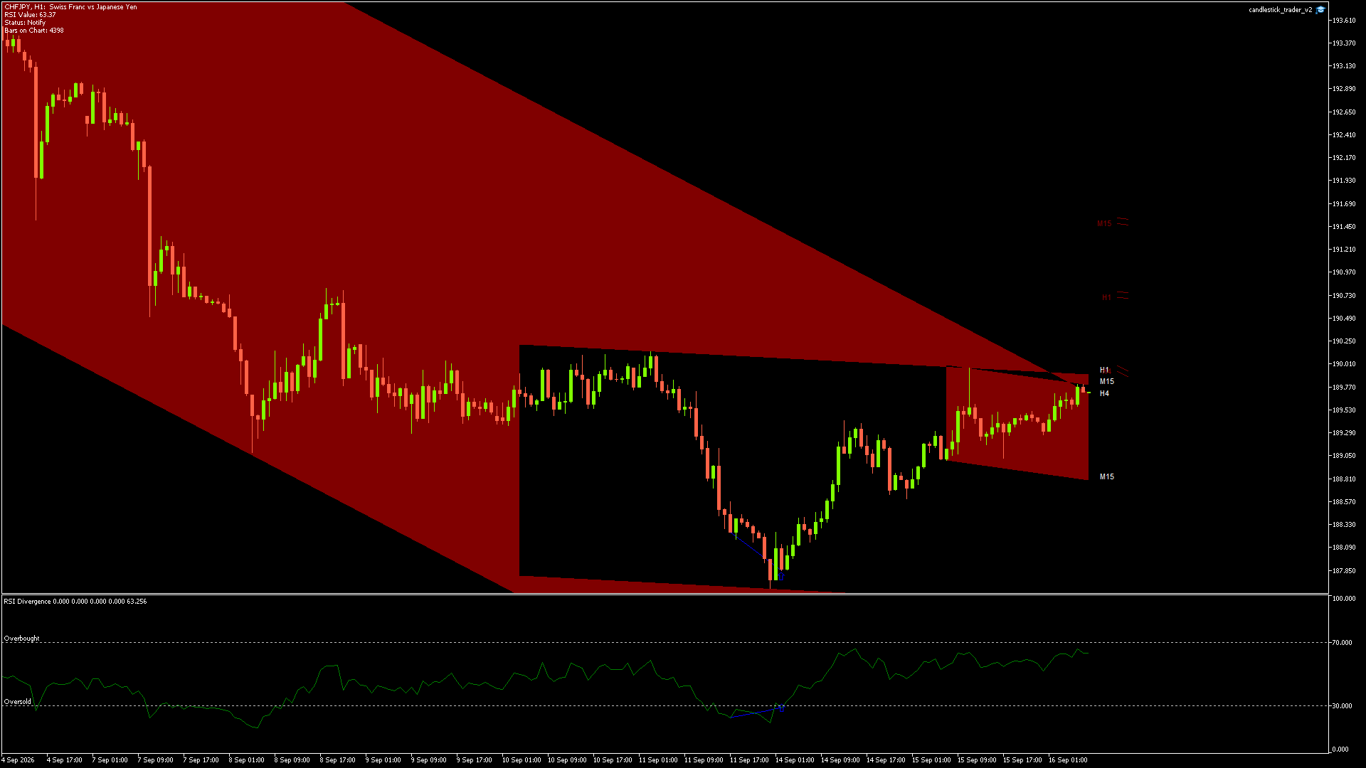 CHFJPY - 16/09/2026 / 06:00:00