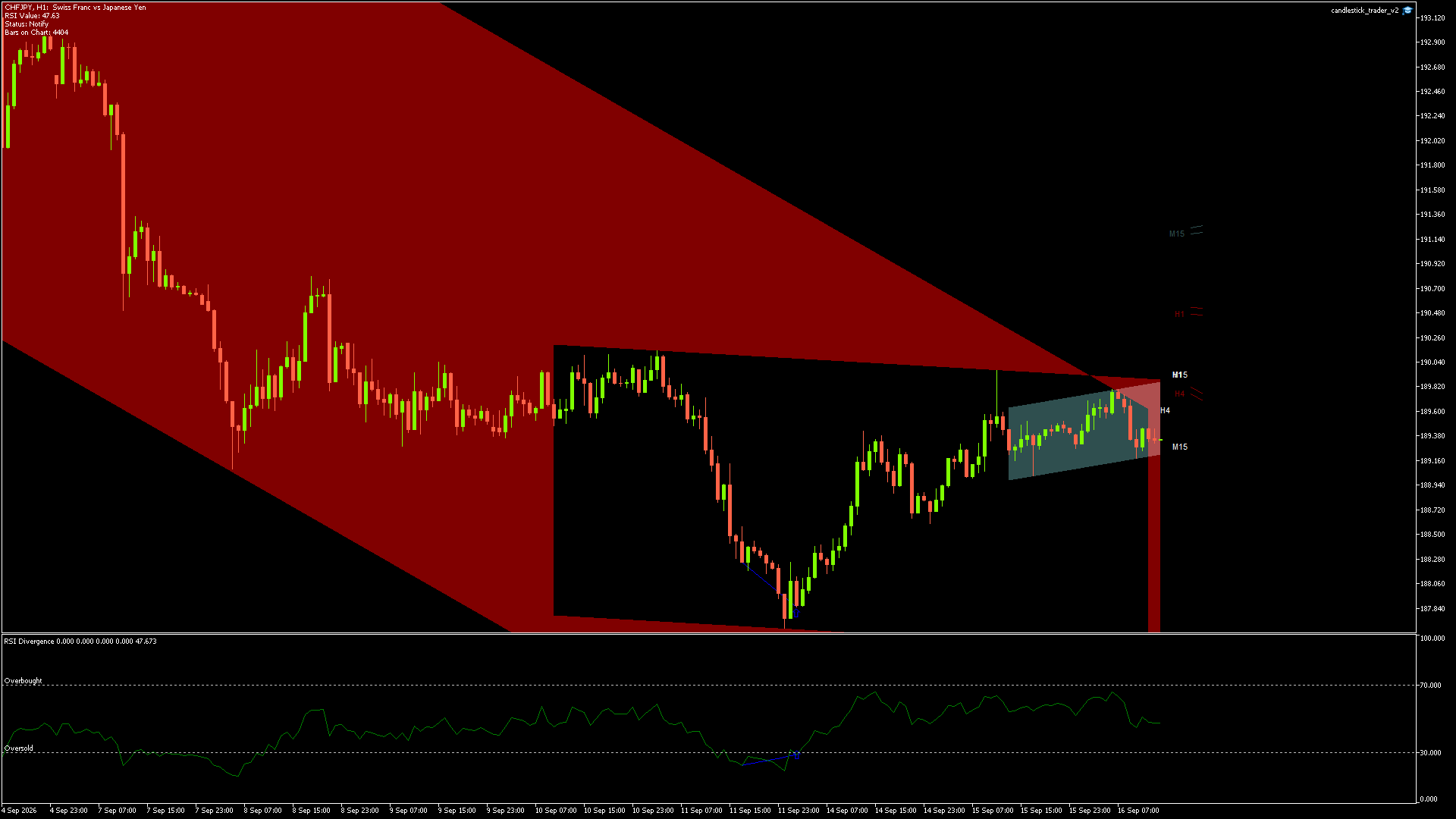 CHFJPY - 16/09/2026 / 12:00:00