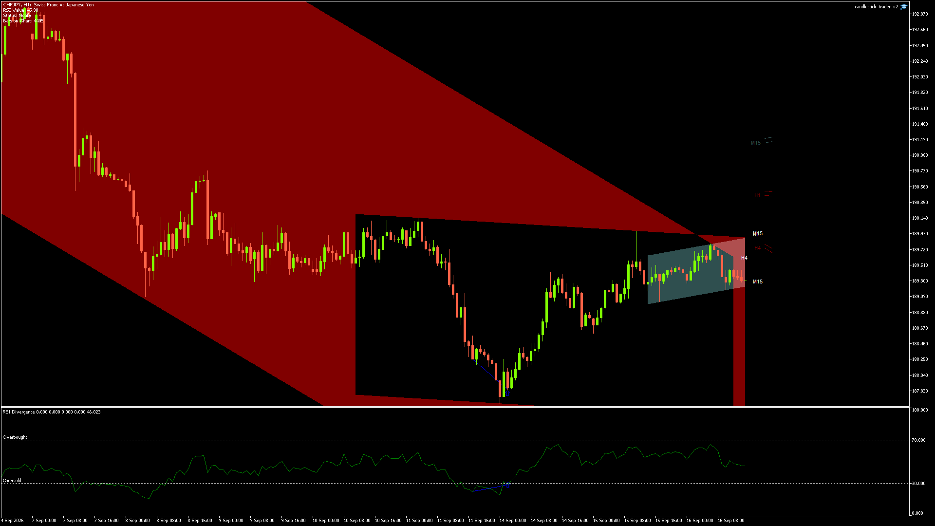 CHFJPY - 16/09/2026 / 13:00:00