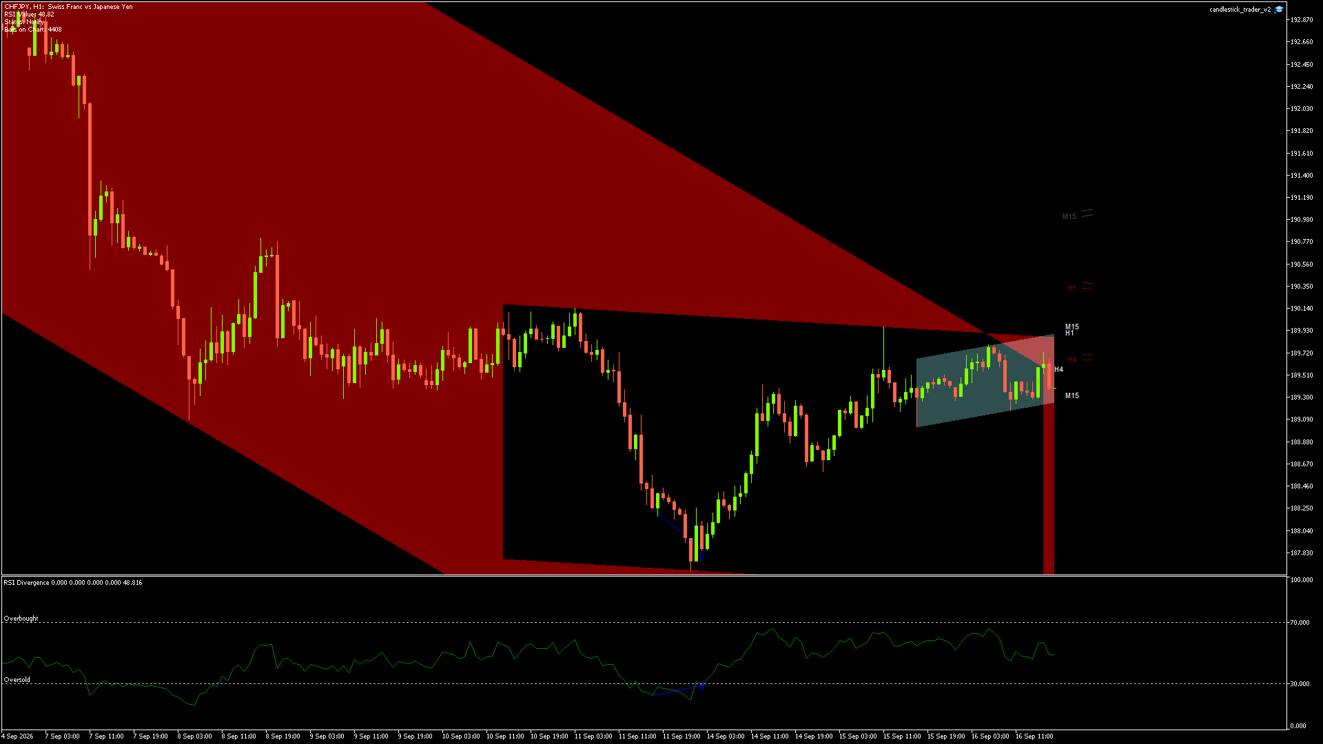 CHFJPY - 16/09/2026 / 16:00:01
