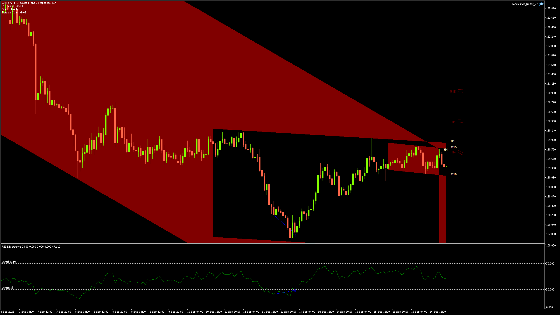 CHFJPY - 16/09/2026 / 17:00:00