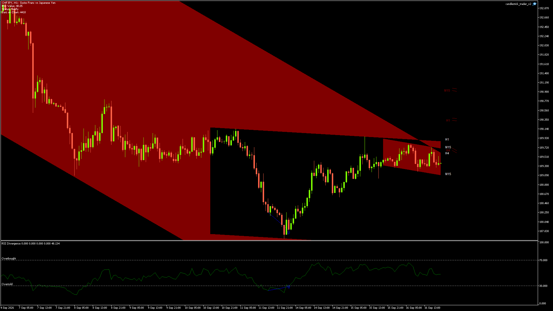 CHFJPY - 16/09/2026 / 18:00:02
