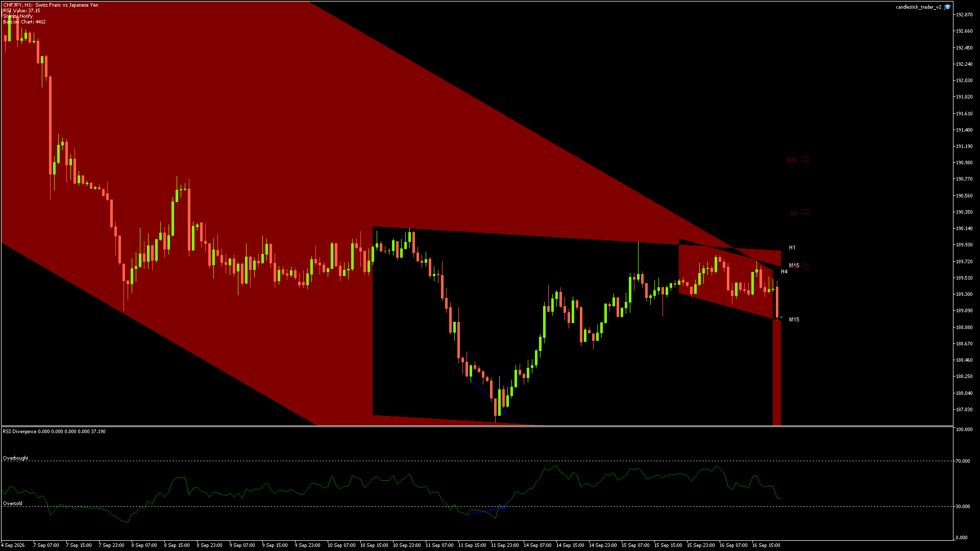 CHFJPY - 16/09/2026 / 20:00:00